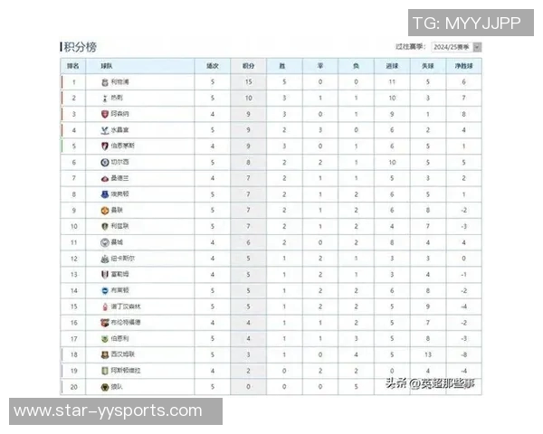 英超篮球技术排行榜揭晓上海篮球队荣登第八位展现实力与潜力 英超篮球技术排行榜揭晓上海篮球队荣登第八位展现实力与潜力