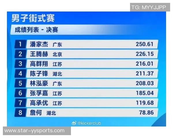 实时新闻深圳攀岩队在世界滑板锦标赛中以56分稳居积分榜首位